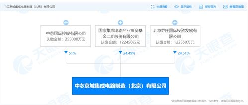 國開行加大股權投資，新增500億元支持集成電路與信息系統(tǒng)集成服務