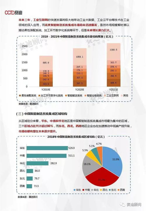 信息系統(tǒng)集成服務 驅動中國智能制造邁向2900億新紀元