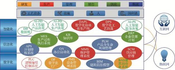 汽車智造新引擎 整車工廠智能制造系統(tǒng)集成解決方案深度解析