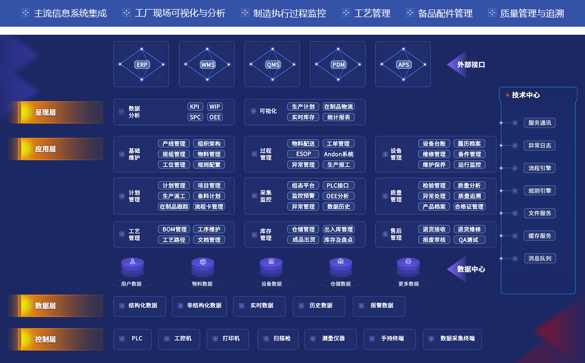 MES系統(tǒng) 生產車間信息化建設的核心引擎與集成樞紐